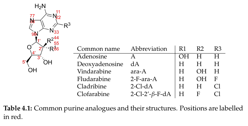 So you decided to write your thesis in LaTeX? pt2 Tables