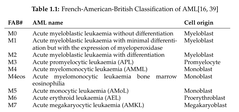 So you decided to write your thesis in LaTeX? pt2 Tables